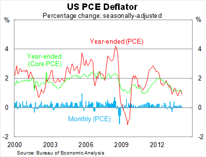 Graph for New trends in store for US spending
